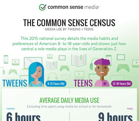 commensense media|is common sense media credible.